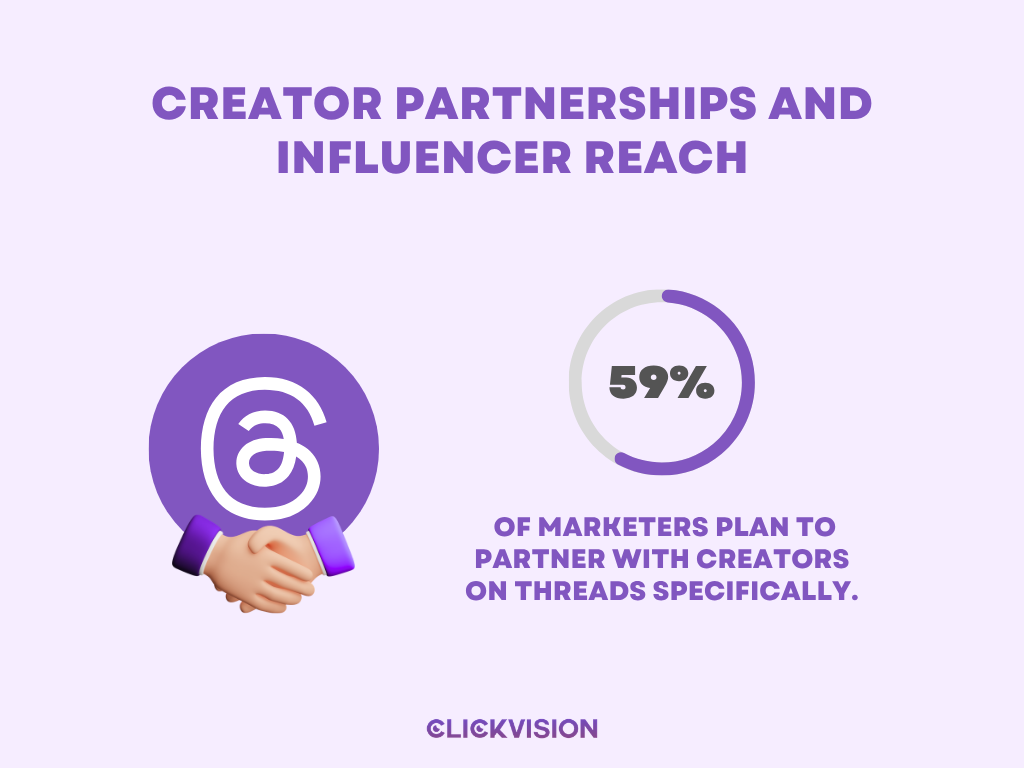 Creator Partnerships and Influencer Reach - Infographic