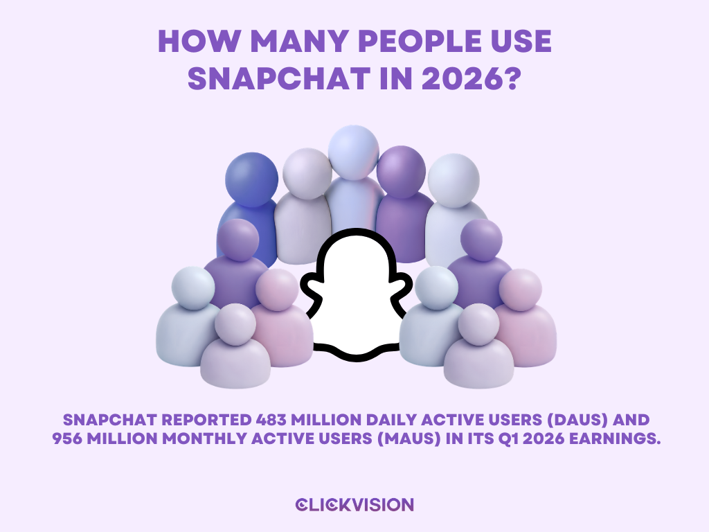 How Many People Use Snapchat in 2026 - Infographic