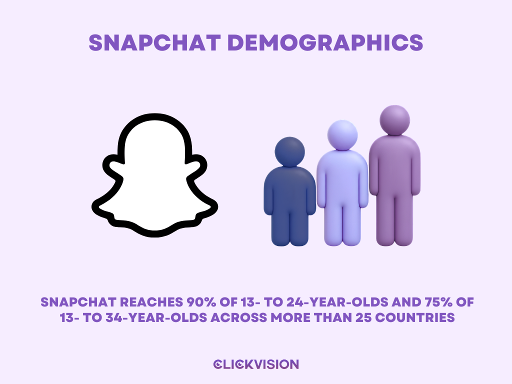Snapchat Demographics - Infographic