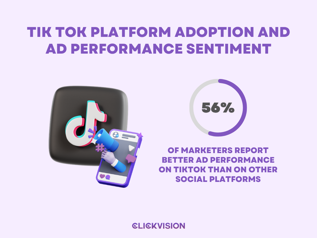 TIK-TOK-PLATFORM-ADOPTION-AND-AD-PERFORMANCE-SENTIMENT-INFOGRAPHIC