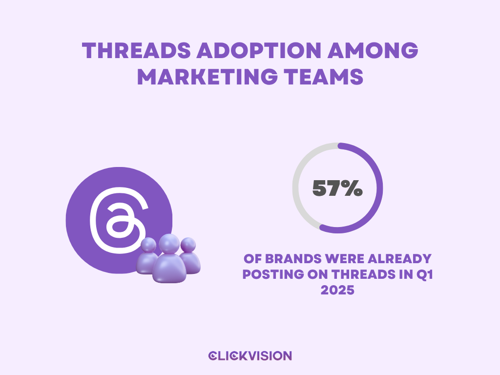 Creator Partnerships and Influencer Reach - Infographic