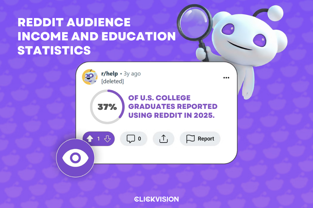 Reddit Audience Income and Education Statistics