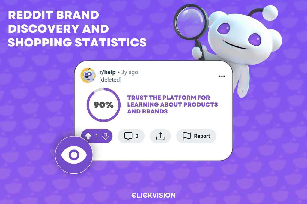 Reddit Brand Discovery and Shopping Statistics