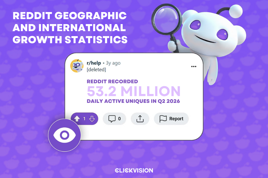 Reddit Geographic and International Growth Statistics