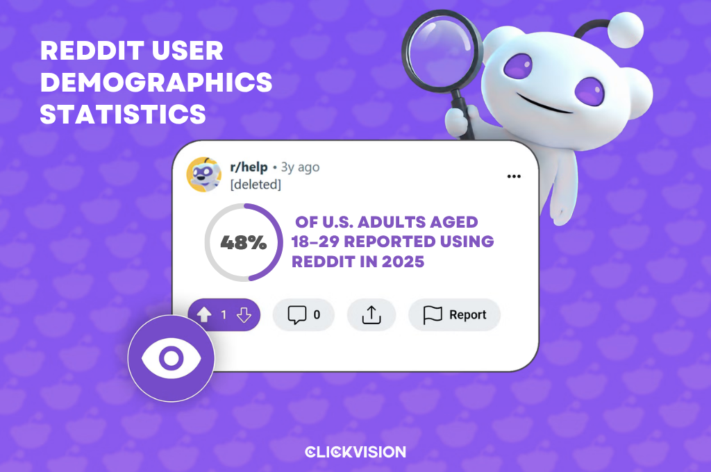 Reddit User Demographics Statistics